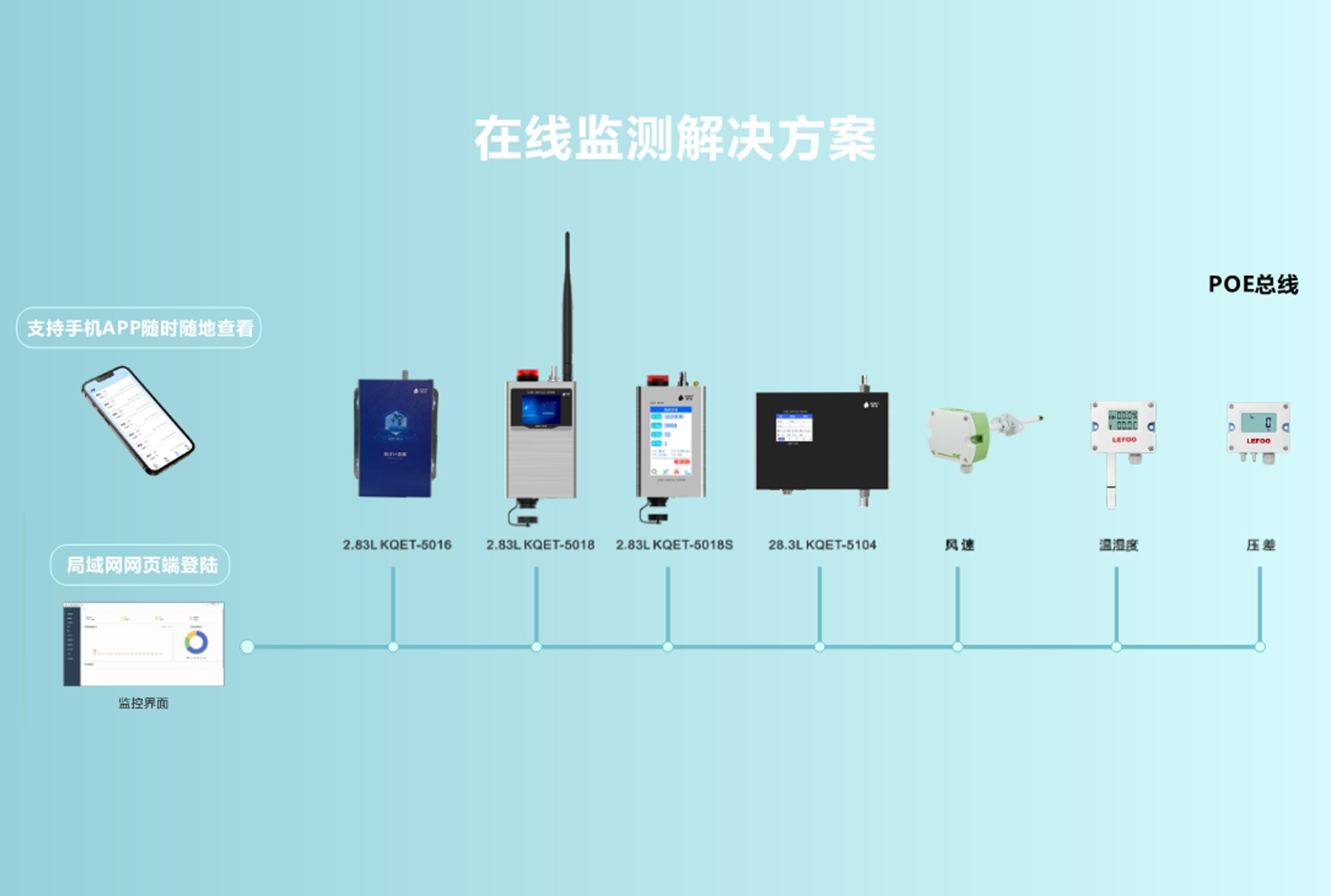 洁净厂房在线监测解决方案