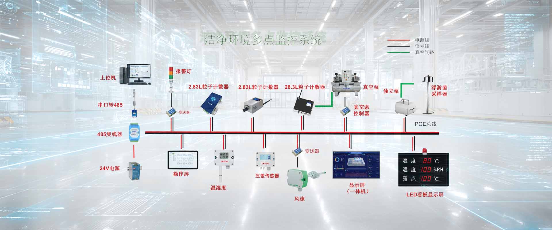 洁净环境在线监测系统