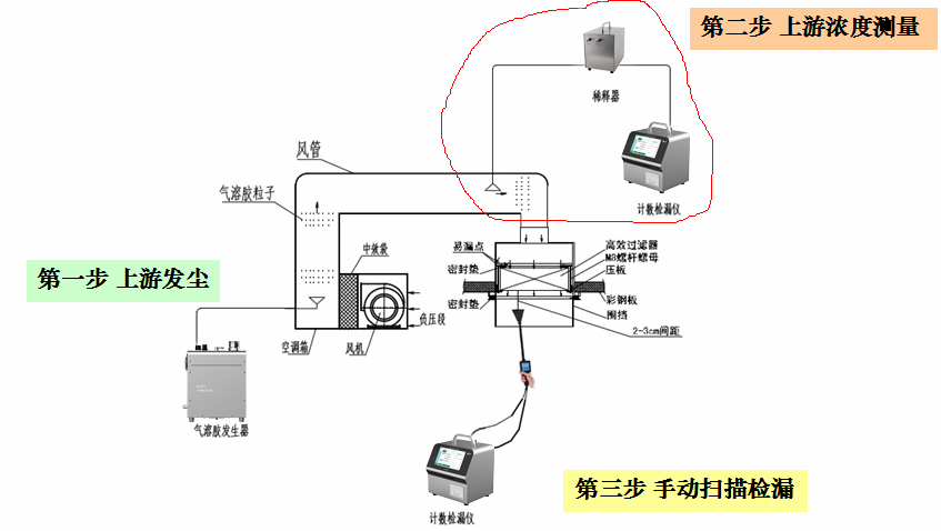 高效过滤器检漏仪