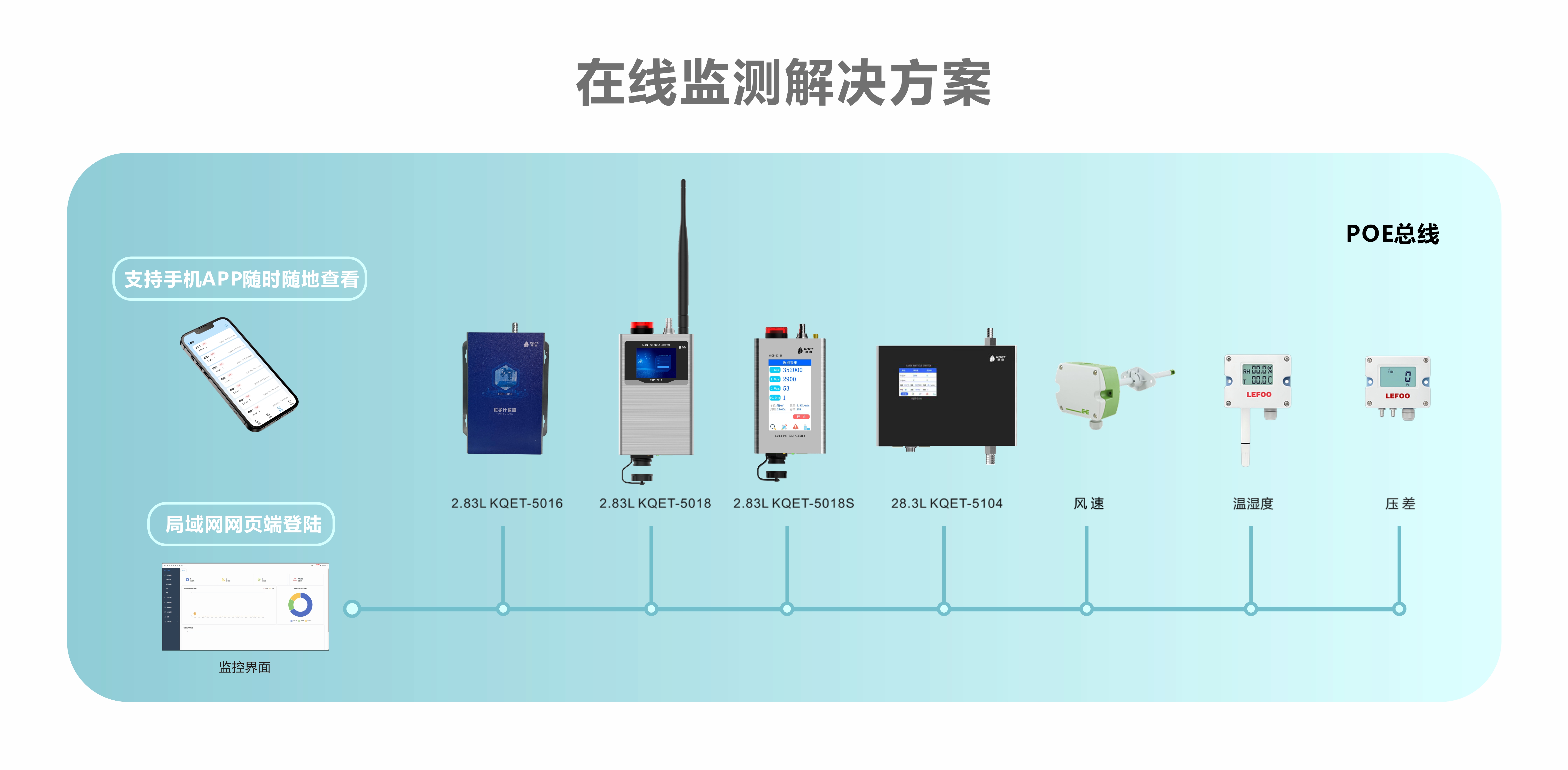 洁净环境在线监测系统