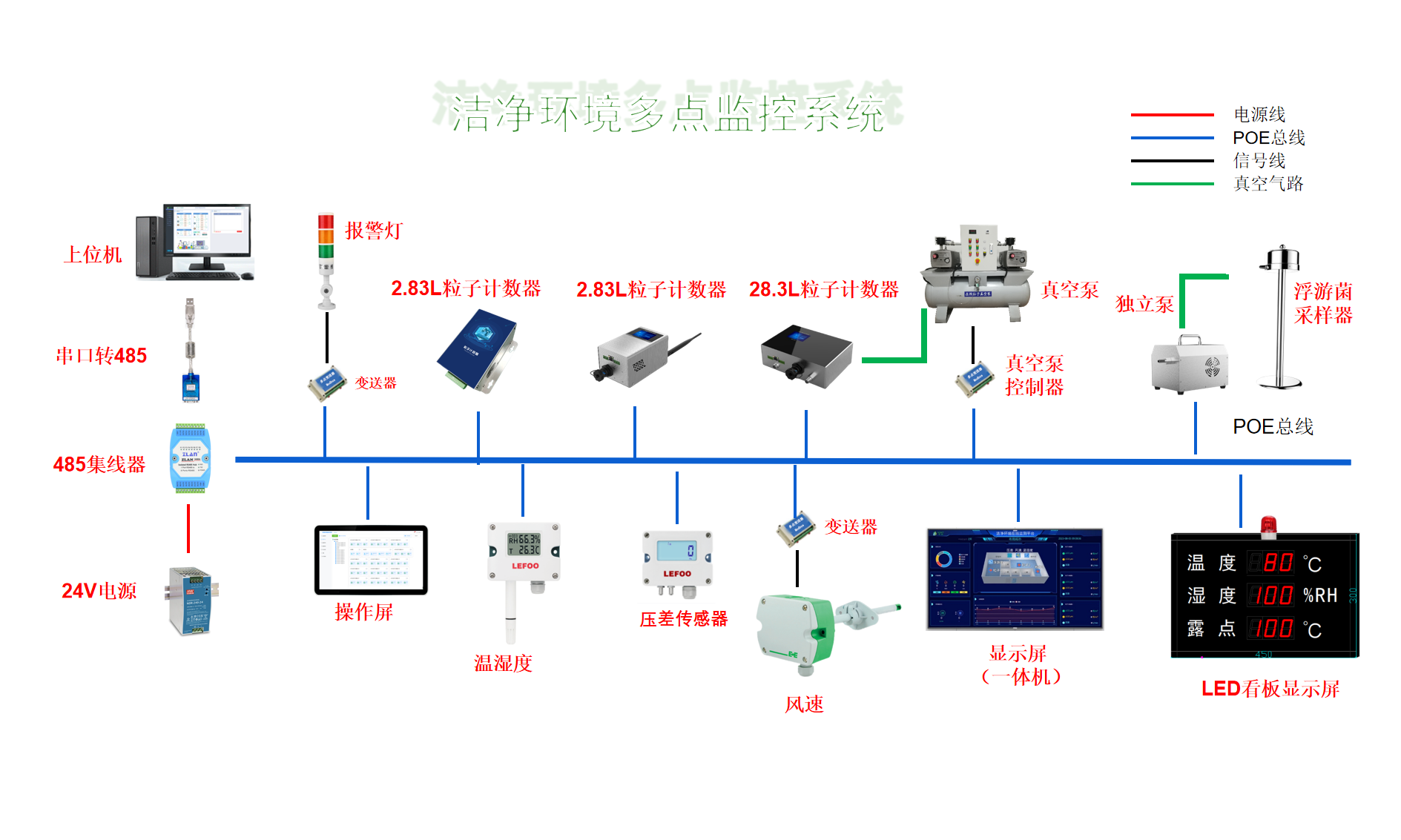 智能融合 精准守护 ——KQET-V 洁净环境在线监测系统赋能高端制造